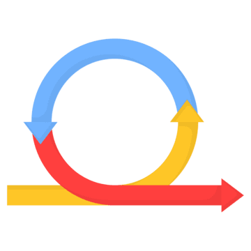 Agile